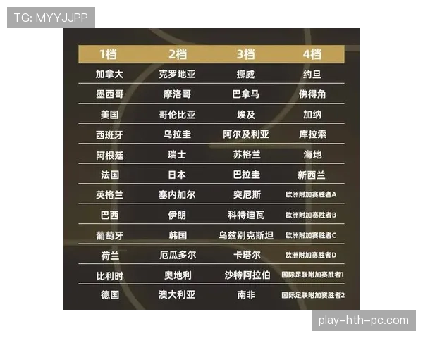 2026世界杯48队赛制详解 小组出线规则与淘汰赛晋级条件有哪些变化