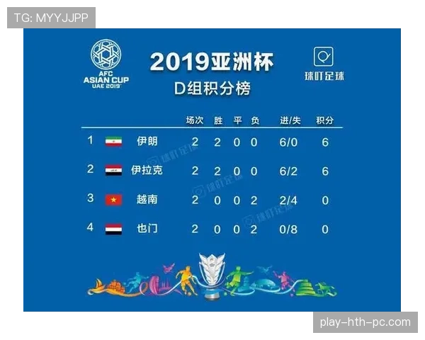 美国队小组赛总结：东道主头名晋级淘汰赛